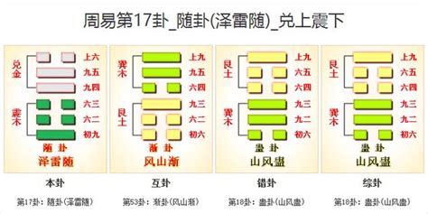 隨卦工作|周易第17卦